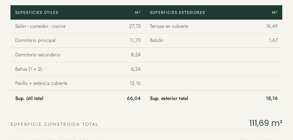 Superficies vivienda Primero
